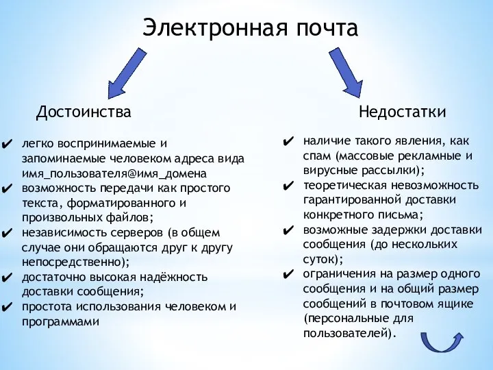 наличие такого явления, как спам (массовые рекламные и вирусные рассылки); теоретическая невозможность