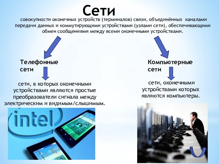 совокупности оконечных устройств (терминалов) связи, объединённых каналами передачи данных и коммутирующими устройствами