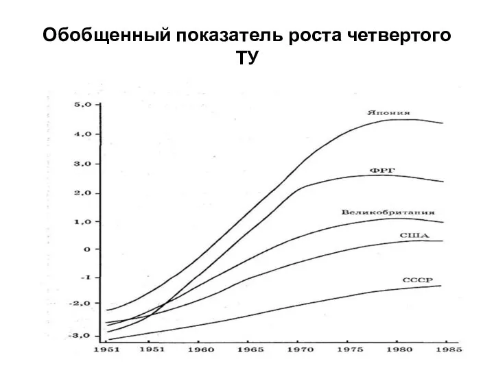 Обобщенный показатель роста четвертого ТУ