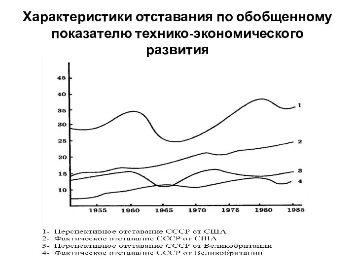 Характеристики отставания по обобщенному показателю технико-экономического развития