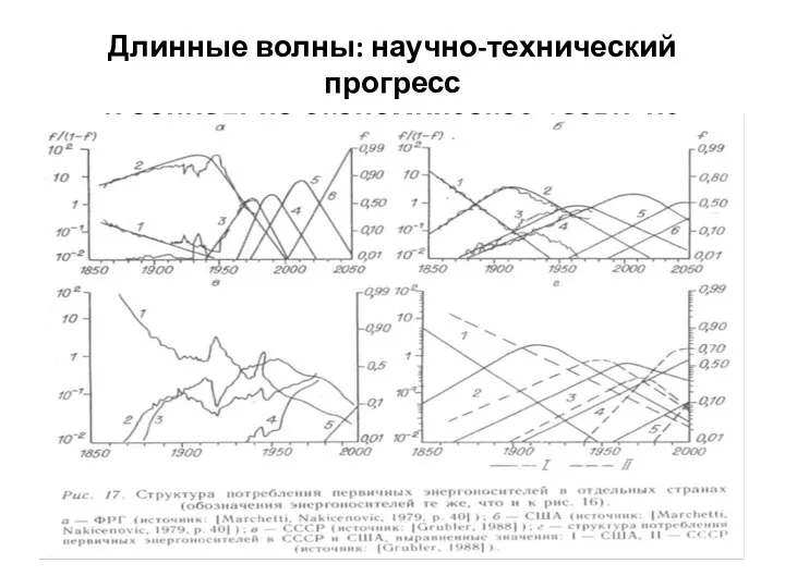 Длинные волны: научно-технический прогресс и социально-экономическое развитие