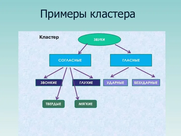 Примеры кластера