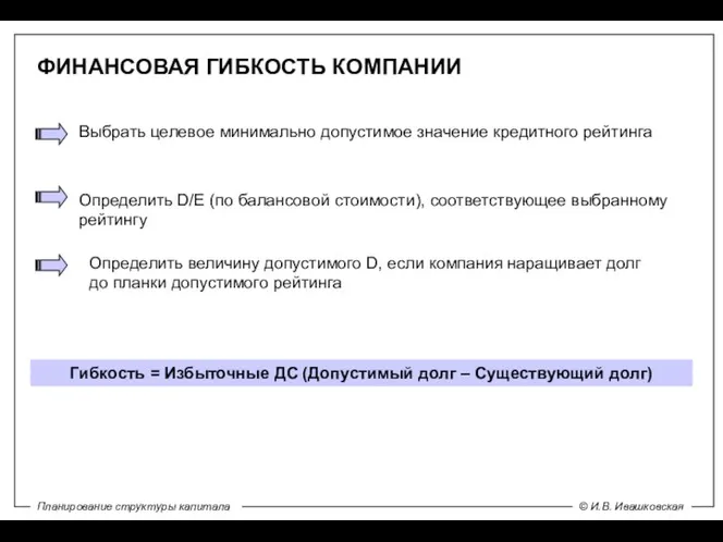 ФИНАНСОВАЯ ГИБКОСТЬ КОМПАНИИ Выбрать целевое минимально допустимое значение кредитного рейтинга Определить D/E