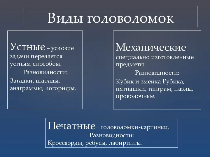 Виды головоломок Устные – условие задачи передается устным способом. Разновидности: Загадки, шарады,