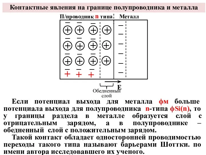 Контактные явления на границе полупроводника и металла Если потенциал выхода для металла