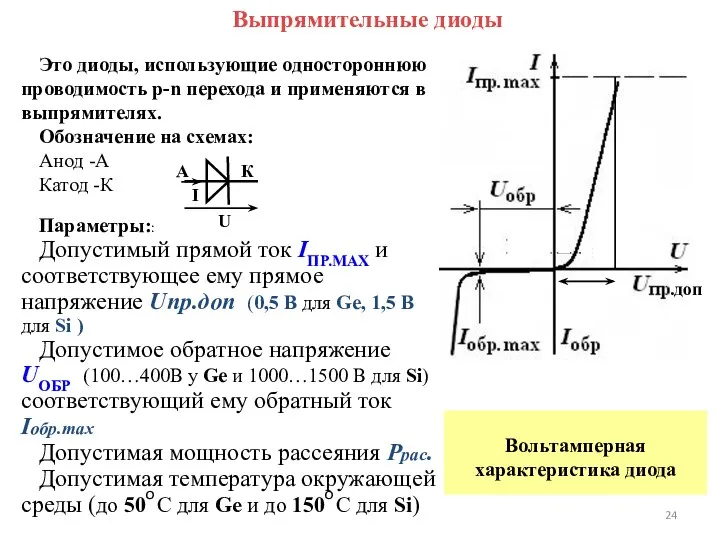 Выпрямительные диоды U .доп o o