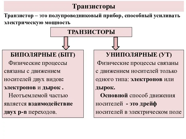 Транзисторы Транзистор – это полупроводниковый прибор, способный усиливать электрическую мощность ТРАНЗИСТОРЫ УНИПОЛЯРНЫЕ