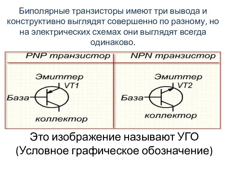 Биполярные транзисторы имеют три вывода и конструктивно выглядят совершенно по разному, но