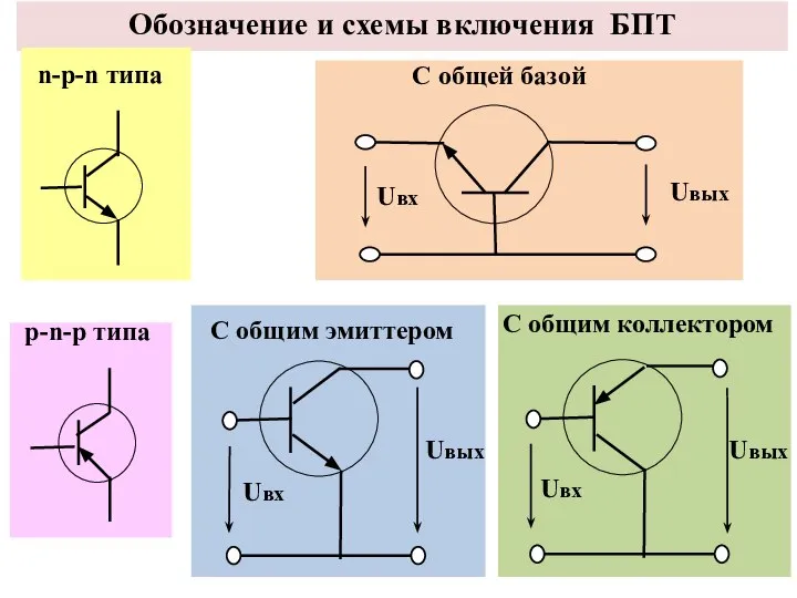 Обозначение и схемы включения БПТ С общей базой Uвх Uвых