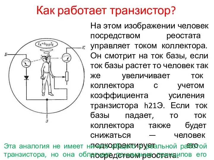 Как работает транзистор? На этом изображении человек посредством реостата управляет током коллектора.