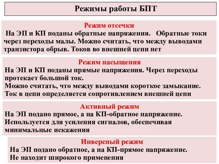 Режимы работы БПТ Режим отсечки На ЭП и КП поданы обратные напряжения.