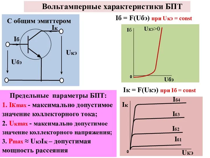 Вольтамперные характеристики БПТ Iб Iк Iб = F(Uбэ) при Uкэ = const