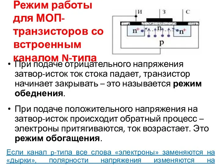 Режим работы для МОП-транзисторов со встроенным каналом N-типа При подаче отрицательного напряжения