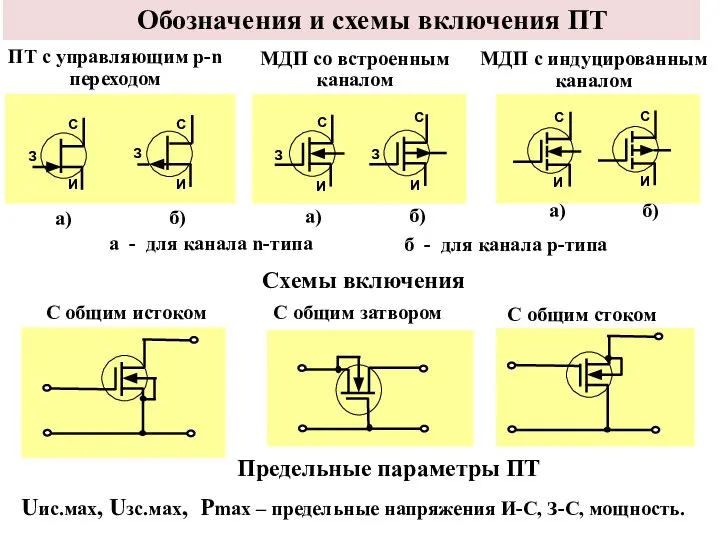 Обозначения и схемы включения ПТ Схемы включения Предельные параметры ПТ Uис.мах, Uзс.мах,