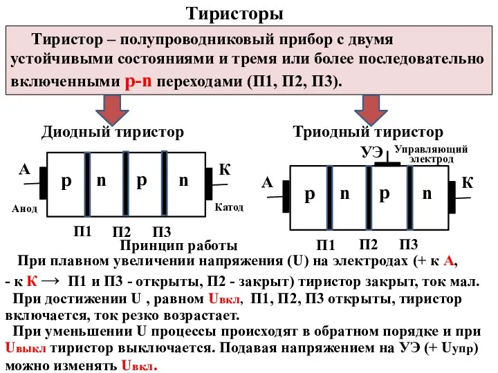 Тиристоры Тиристор – полупроводниковый прибор с двумя устойчивыми состояниями и тремя или