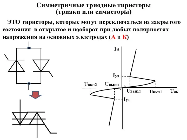 Симметричные триодные тиристоры (триаки или симисторы) ЭТО тиристоры, которые могут переключаться из