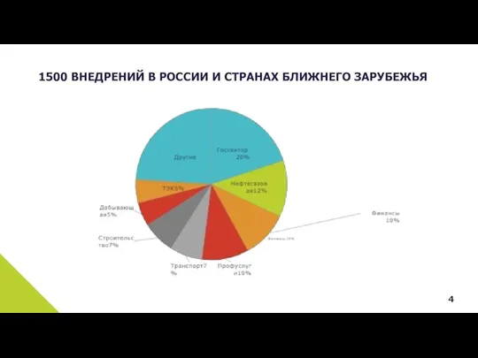 1500 ВНЕДРЕНИЙ В РОССИИ И СТРАНАХ БЛИЖНЕГО ЗАРУБЕЖЬЯ