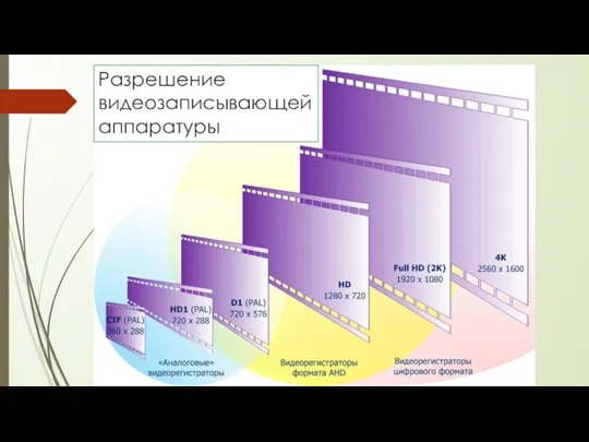 Разрешение видеозаписывающей аппаратуры