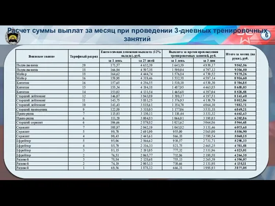 Расчет суммы выплат за месяц при проведении 3-дневных тренировочных занятий