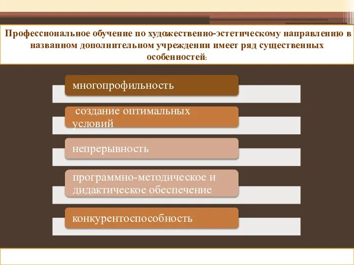 Профессиональное обучение по художественно-эстетическому направлению в названном дополнительном учреждении имеет ряд существенных особенностей: