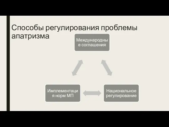 Способы регулирования проблемы апатризма