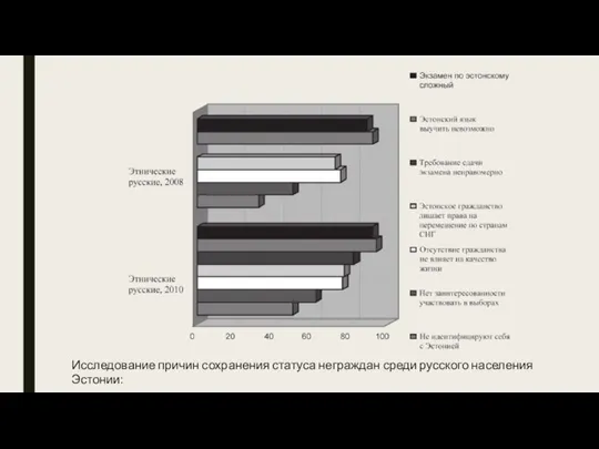 Исследование причин сохранения статуса неграждан среди русского населения Эстонии: