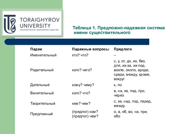 Таблица 1. Предложно-падежная система имени существительного