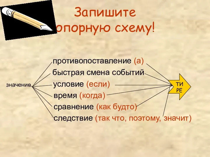 Запишите опорную схему! противопоставление (а) быстрая смена событий значение условие (если) время