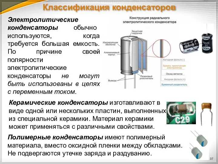 Классификация конденсаторов Электролитические конденсаторы обычно используются, когда требуется большая емкость. По причине