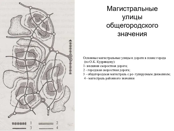 Магистральные улицы общегородского значения Основные магистральные улицы и дороги в плане города