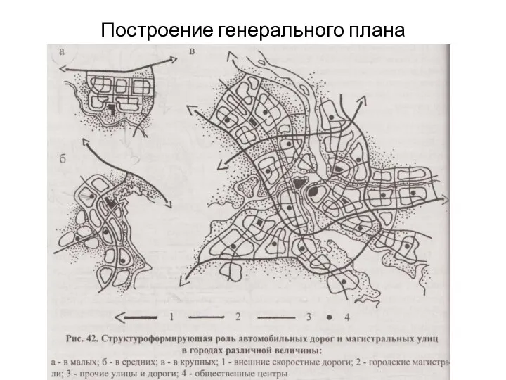 Построение генерального плана