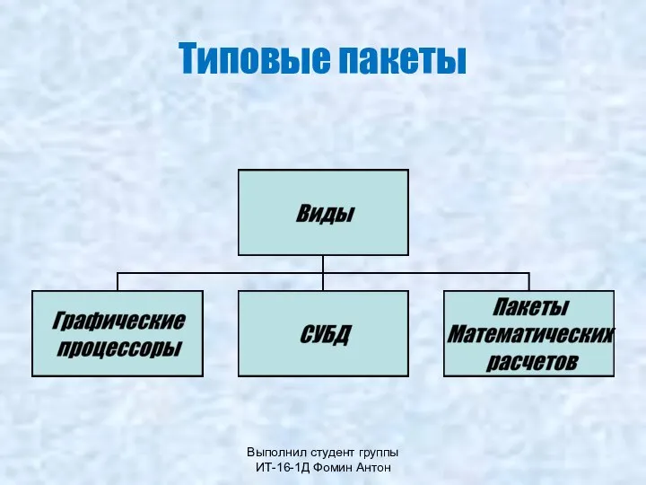 Выполнил студент группы ИТ-16-1Д Фомин Антон Типовые пакеты