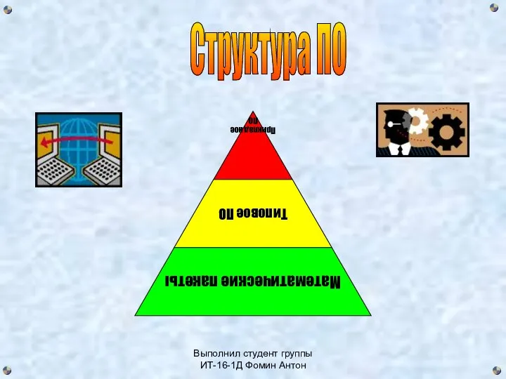 Выполнил студент группы ИТ-16-1Д Фомин Антон Структура ПО