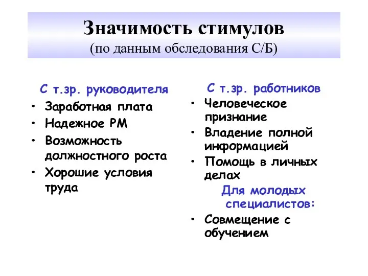 Значимость стимулов (по данным обследования С/Б) С т.зр. руководителя Заработная плата Надежное