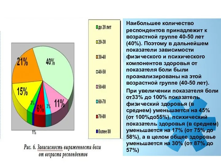 Наибольшее количество респондентов принадлежит к возрастной группе 40-50 лет (40%). Поэтому в