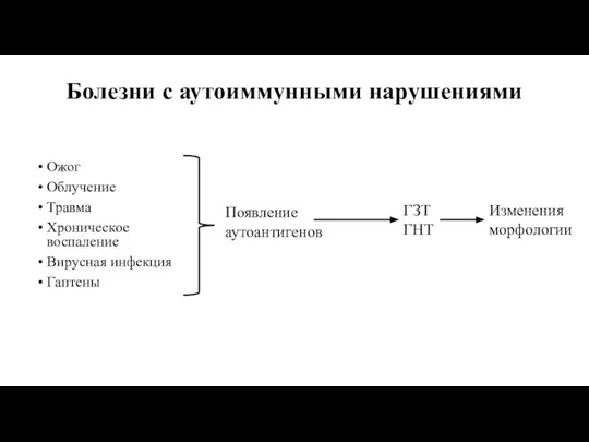 Болезни с аутоиммунными нарушениями Ожог Облучение Травма Хроническое воспаление Вирусная инфекция Гаптены