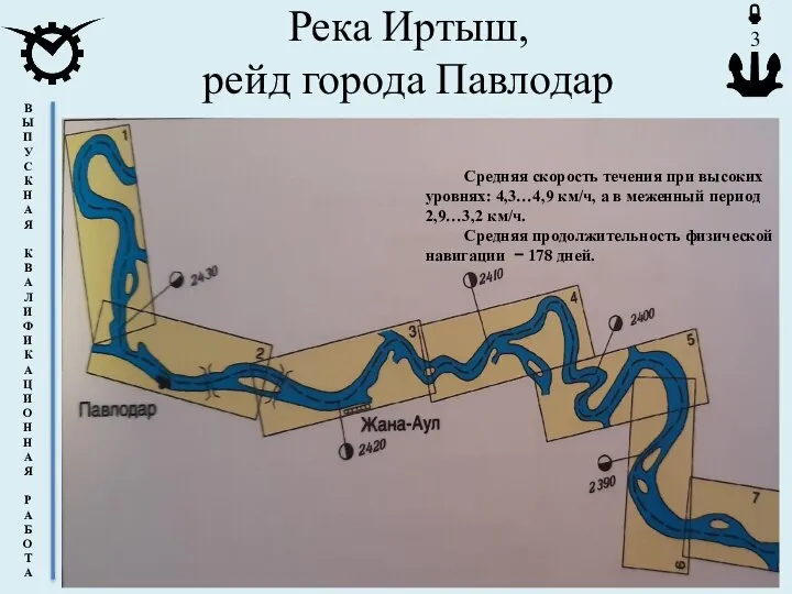 Река Иртыш, рейд города Павлодар Средняя скорость течения при высоких уровнях: 4,3…4,9