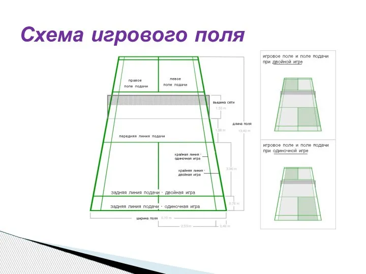 Схема игрового поля