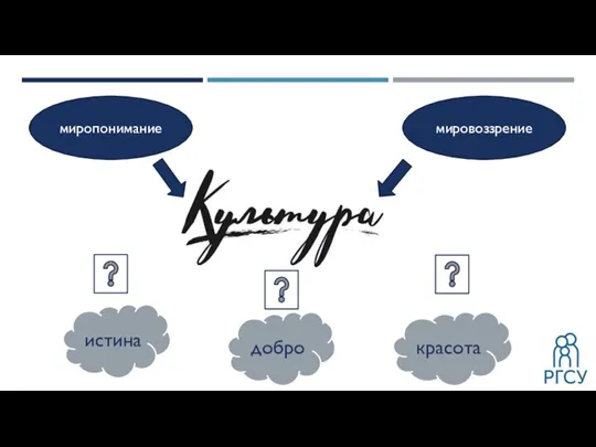 миропонимание мировоззрение истина добро красота