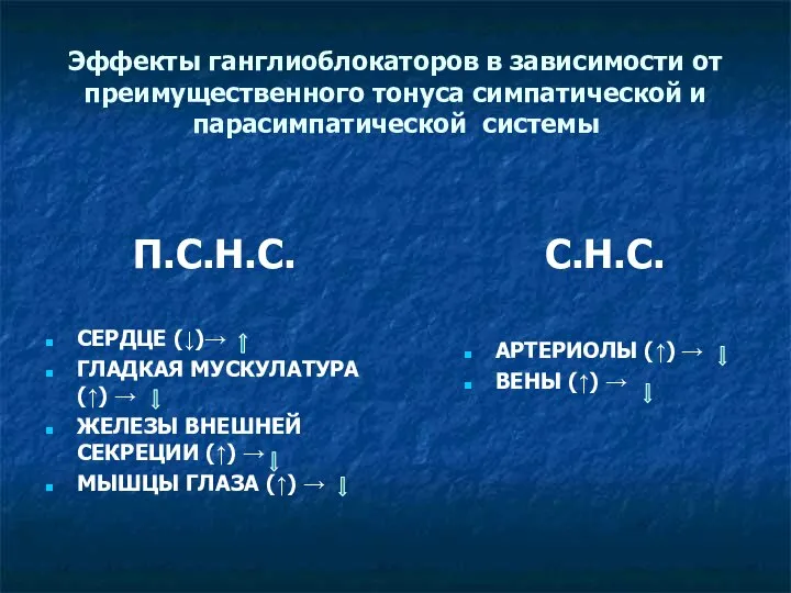 Эффекты ганглиоблокаторов в зависимости от преимущественного тонуса симпатической и парасимпатической системы П.С.Н.С.