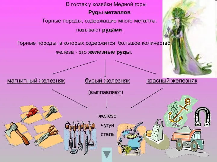 Руды металлов В гостях у хозяйки Медной горы Горные породы, в которых