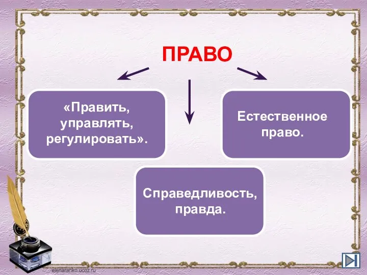 ПРАВО «Править, управлять, регулировать». Справедливость, правда. Есте­ственное право.