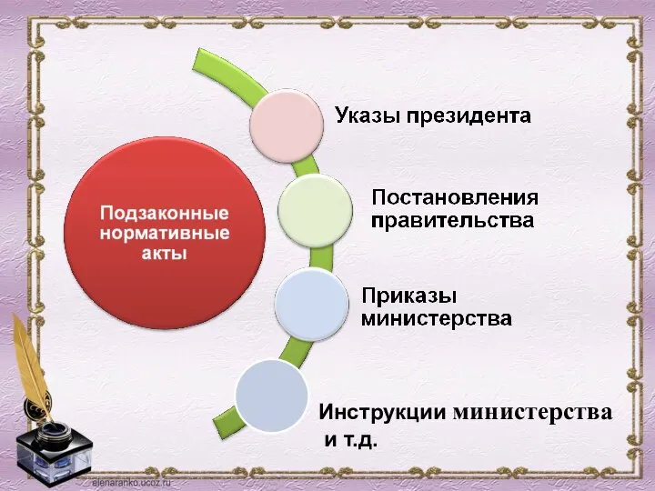 Инструкции министерства и т.д.