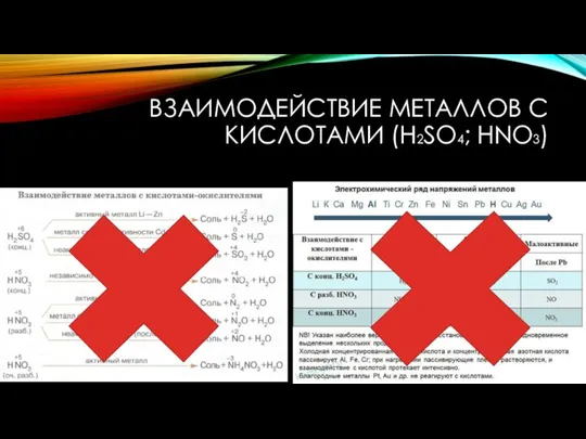 ВЗАИМОДЕЙСТВИЕ МЕТАЛЛОВ С КИСЛОТАМИ (H2SO4; HNO3)