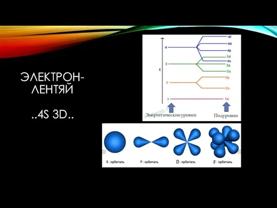 ЭЛЕКТРОН-ЛЕНТЯЙ ..4S 3D..