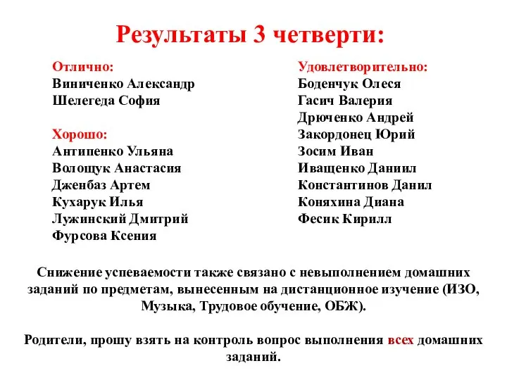 Результаты 3 четверти: Отлично: Виниченко Александр Шелегеда София Хорошо: Антипенко Ульяна Волощук