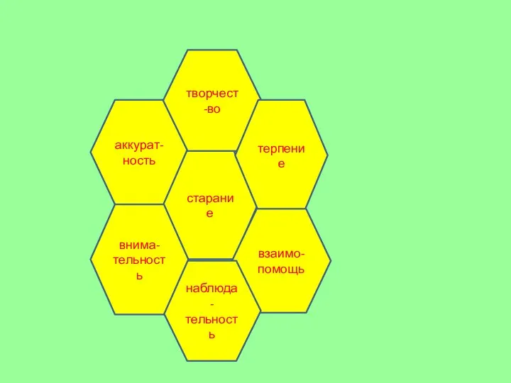 аккурат-ность старание творчест-во терпение взаимо-помощь наблюда-тельность внима-тельность