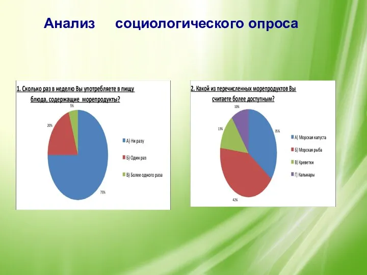 Анализ социологического опроса