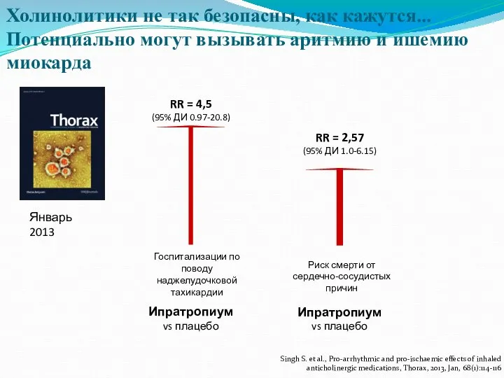 Холинолитики не так безопасны, как кажутся... Потенциально могут вызывать аритмию и ишемию