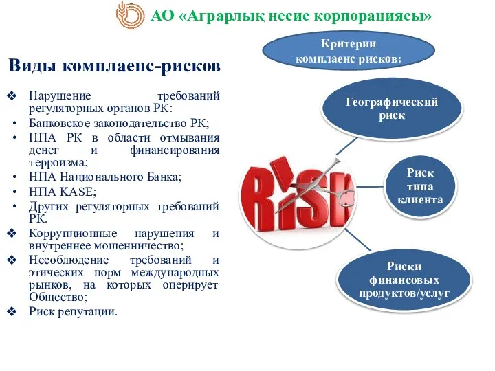 Виды комплаенс-рисков Нарушение требований регуляторных органов РК: Банковское законодательство РК; НПА РК